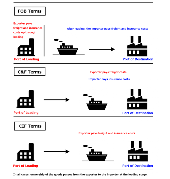 Mumtaz International